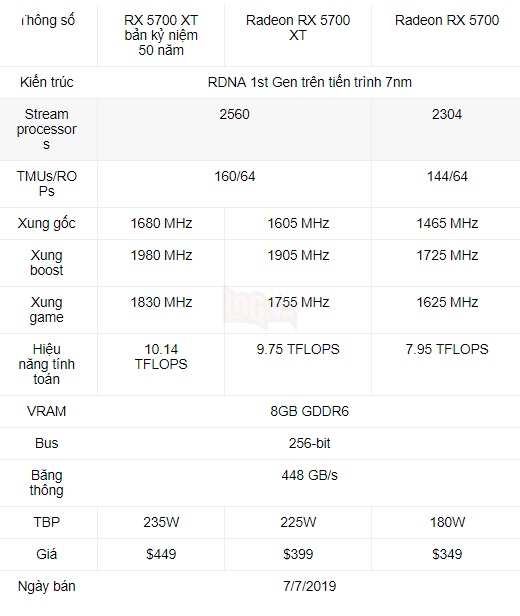 XFX tiết lộ hình ảnh card Radeon RX 5700 XT THICC II dày nhất từ trước tới nay
