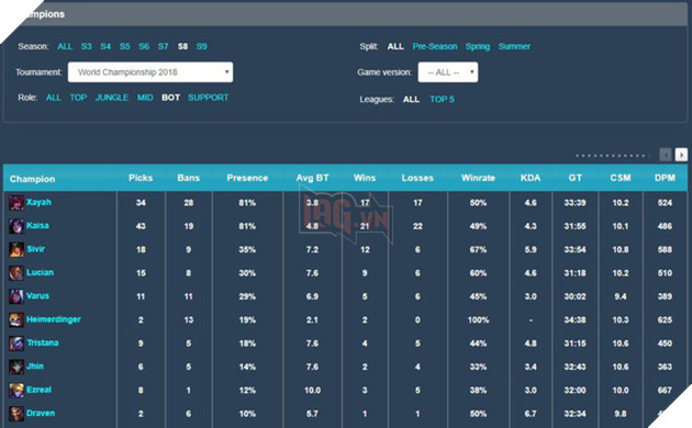 LMHT: Lý giải vì sao Bộ đôi Garen - Yuumi Đường dưới lại mạnh và hiệu quả đến thế 2