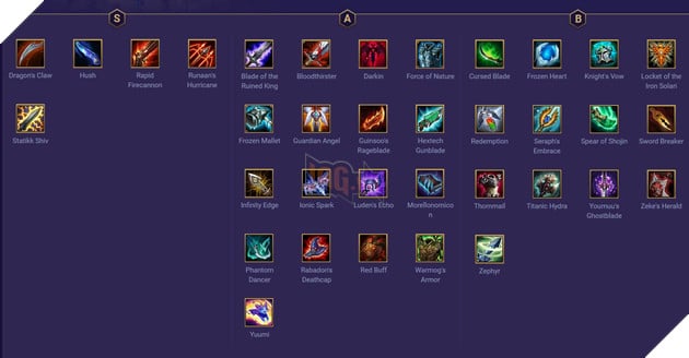 Đấu Trường Chân Lý: Xếp hạng Top trang bị mạnh nhất trong cập nhật 9.17 mà bạn cần biết 3