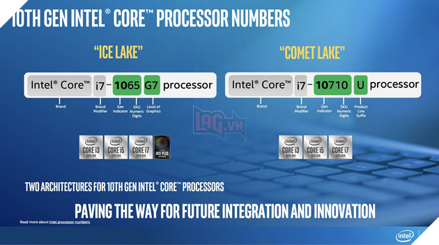 Tổng hợn những điểm khác nhau của Intel Comet Lake và Ice Lake 5