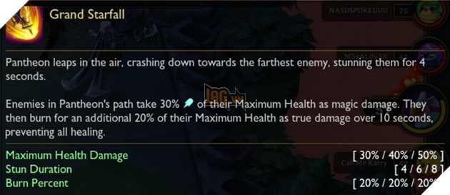 Đấu Trường Chân Lý: Top 5 trang bị mạnh nhất dành cho Pantheon để clear cả đội hình địch 2