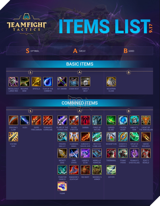 Xếp hạng top trang bị mạnh và hữu dụng nhất Đấu Trường Chân Lý phiên bản 9.17 2