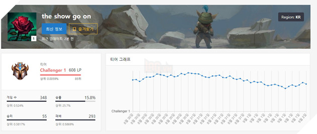 Đấu Trường Chân Lý: Đi tìm 10 đội hình mạnh nhất server Hàn Quốc trong bản 9.17