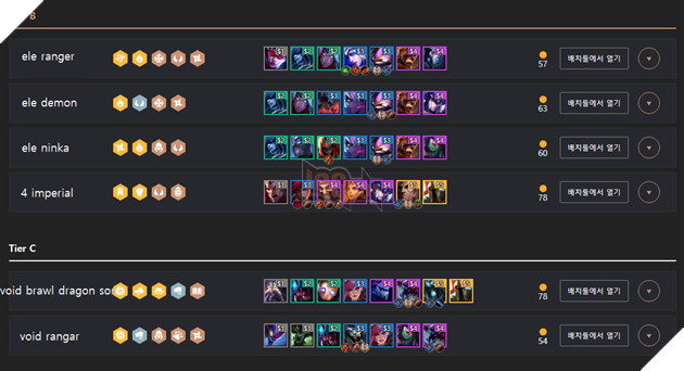 Đấu Trường Chân Lý: Đi tìm 10 đội hình mạnh nhất server Hàn Quốc trong bản 9.17 3