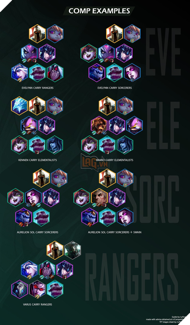 Đấu Trường Chân Lý - Hướng dẫn kết hợp với Pantheon với Hiệp sĩ và hộ vệ leo rank Kim cương trong bản 9.17 6