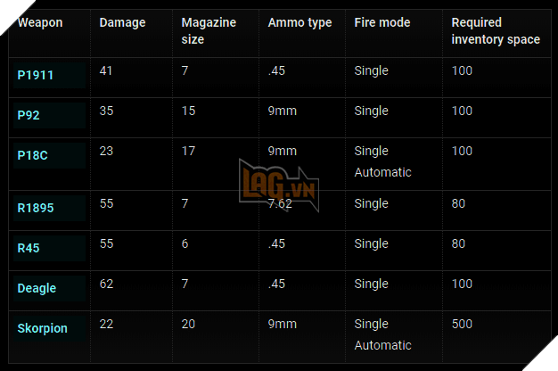 PUBG: Thành hung thần súng lục với những mẹo dưới đây giúp bạn dễ dàng giành top 1 2