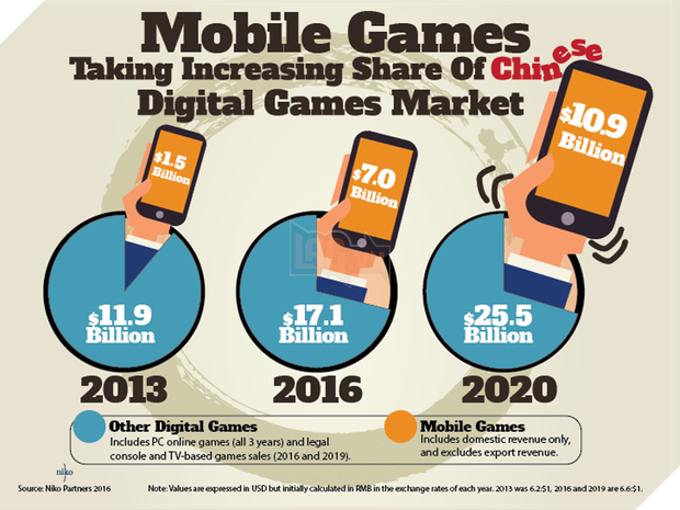 LiÃªn QuÃ¢n Mobile cho cáº£ LiÃªn Minh Huyá»n Thoáº¡i láº«n PUBG Mobile hÃ­t khÃ³i vá» doanh thu trong nÄm qua - áº¢nh 1.