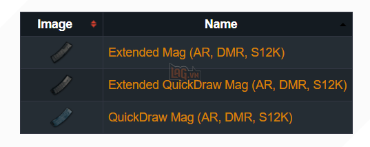PUBG: Những điều chưa biết về khẩu AKM - Khẩu súng khó thuần phục nhất 6