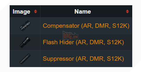 PUBG: Những điều chưa biết về khẩu AKM - Khẩu súng khó thuần phục nhất 8