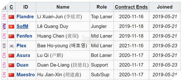 LMHT: SofM đang trong quá trình đàm phán với LNG, liệu cậu sẽ ở lại hay về Việt Nam? 2