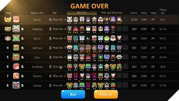 Auto Chess Mobile: Hướng dẫn Drawf Sniper vừa được buff cực mạnh với line up mạnh nhất 5