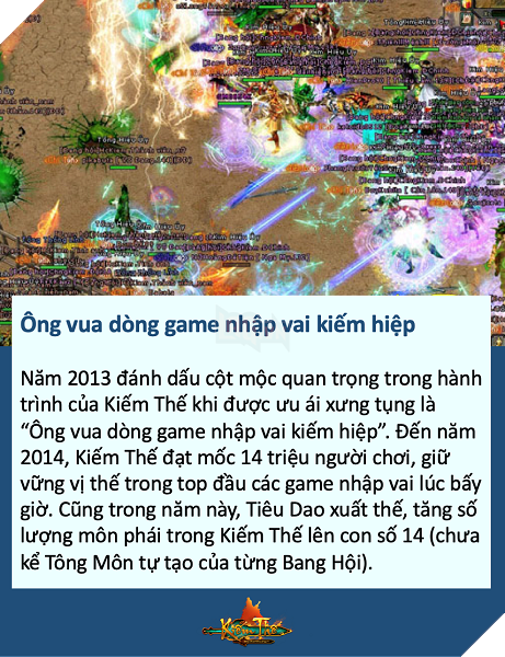 Hành trình 10 năm Kiếm Thế đồng hành cùng game thủ Việt 4