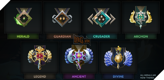 Image result for mmr in dota 2