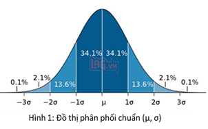 Image result for PhÃ¢n bá» Gaussian
