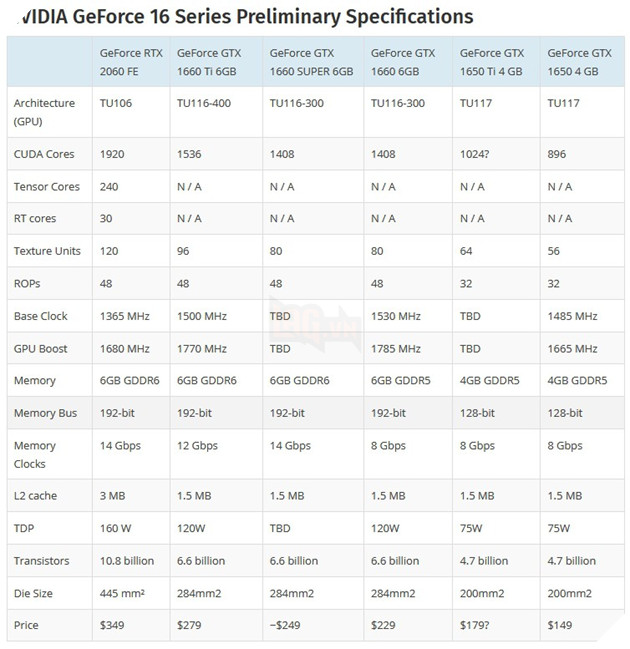 Nvidia: Lộ diện thông số GTX 1660 Super 2