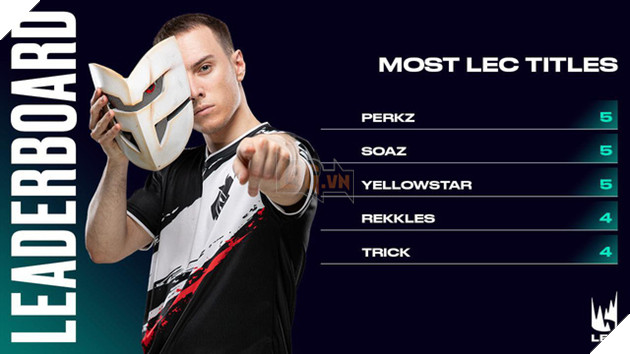 LMHT: Thắng được Fnatic, Perkz cũng vươn lên trở thành tuyển thủ hàng đầu châu Âu 2