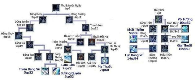 TS Online Mobile: Hướng dẫn build nhân vật và tăng điểm Hệ Phong, hệ Thủy cho tân thủ 2