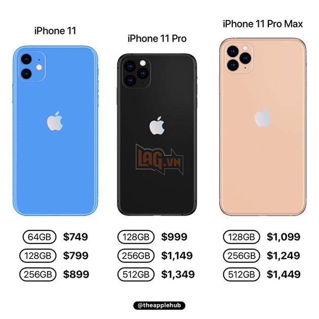 Apple: Sự khác biệt giữa ba sản phẩm iPhone 11, iPhone 11 Pro và iPhone 11 Pro Max 6