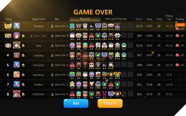 Auto Chess Mobile: Hướng dẫn đội hình Glacier Knight rank Queen cùng game thủ chuyên nghiệp 2