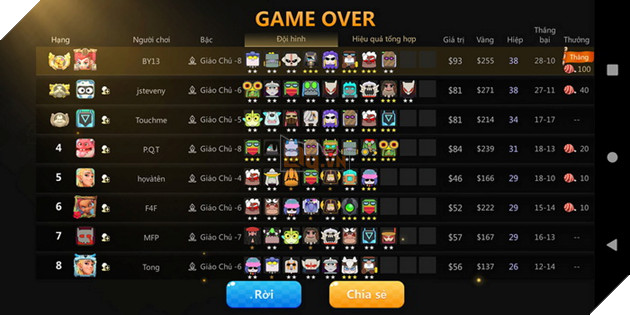 Auto Chess Mobile: Hướng dẫn đội hình Hunter Warrior đúng chuẩn rank Queen cùng chuyên gia 3