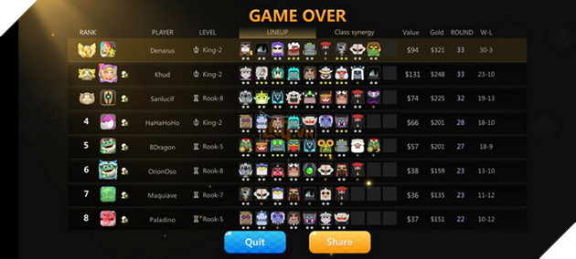 Auto Chess Mobile: Hướng dẫn đội hình Hunter Warrior đúng chuẩn rank Queen cùng chuyên gia 4