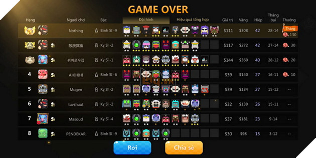 Auto Chess Mobile: Hướng dẫn đội hình Hunter Warrior đúng chuẩn rank Queen cùng chuyên gia 2