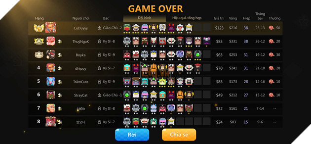 Auto Chess Mobile: Hướng dẫn combo Druid Assassin hạng Queen cực kì dễ chơi dễ thắng 2