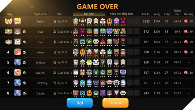 Auto Chess Mobile: Hướng dẫn combo Druid Assassin hạng Queen cực kì dễ chơi dễ thắng 3