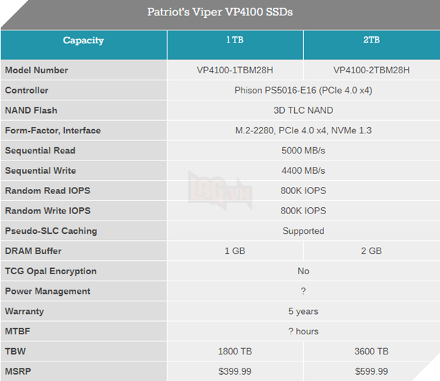 Patriot trình làng SSD Viper VP4100 PCIe Gen 4: Lên đến 5GB/s 2