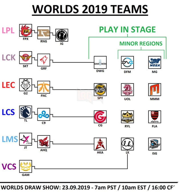 LMHT: Đã xác định được 24 đội tuyển sẽ đến với CKTG 2019, liệu Việt Nam có làm nên kì tích 5