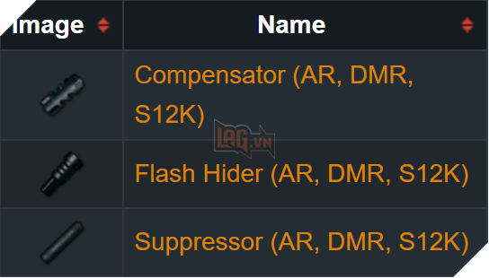 PUBG: Sức mạnh và hình ảnh ngoài đời của AUG - Khẩu súng trường bullpup được đánh giá thành công nhất 4