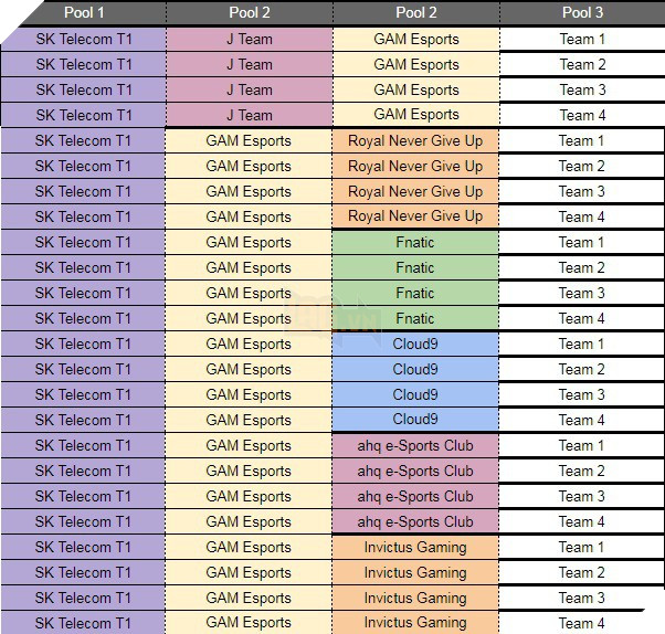 LMHT: GAM Esports có khả năng sẽ rơi vào bảng đấu tử thần của CKTG 2019 3