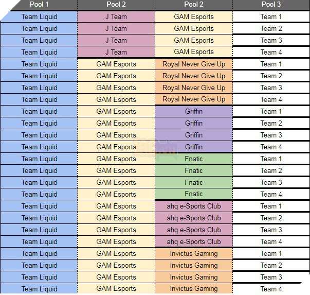 LMHT: GAM Esports có khả năng sẽ rơi vào bảng đấu tử thần của CKTG 2019 4