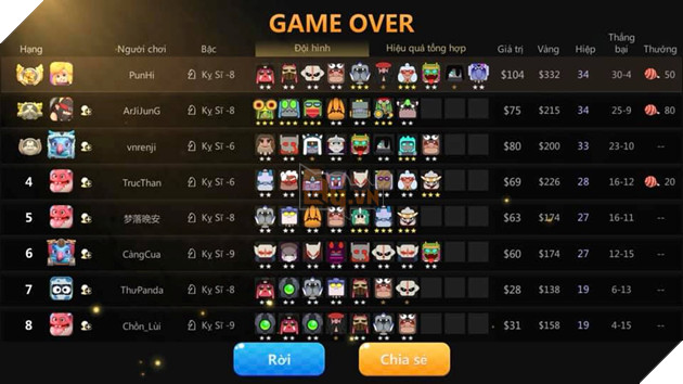 Auto Chess Mobile: Hướng dẫn đội hình Beast Warrior Rank Queen dễ ghép cho Tân Thủ 5