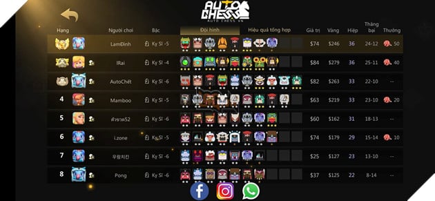Auto Chess Mobile: Hướng dẫn đội hình Beast Warrior Rank Queen dễ ghép cho Tân Thủ 3