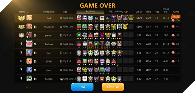 Auto Chess Mobile: Hướng dẫn đội hình Divinity Mage hủy diệt Top 1 về cuối trận 3