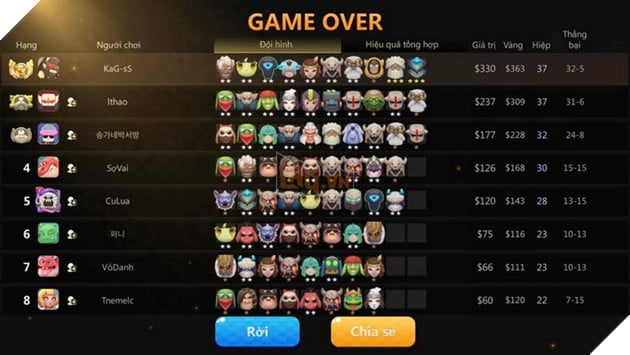 Auto Chess Mobile: Hướng dẫn đội hình Dragon Mage rank Queen áp đảo late game 5