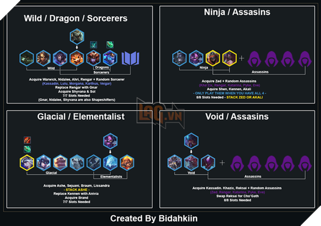 Đấu Trường Chân Lý: Gợi ý đội hình có mặt Kai'Sa trong phiên bản 9.19 sắp tới 2