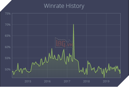 LMHT: Tá»«ng bÃ¡ Äáº¡o giai Äoáº¡n mÃ¹a 7 nhÆ°ng Skarner hiá»n táº¡i lÃ  vá» tÆ°á»ng tháº£m háº¡i nháº¥t game - áº¢nh 2.
