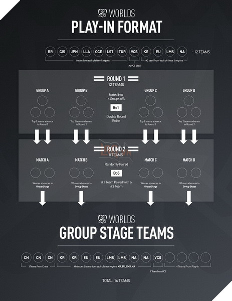 CKTG 2019 - Danh sách các đội tuyển Vòng Khởi Động, Vòng Bảng và thể thức thi đấu 3