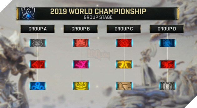 LMHT: Cộng đồng phản ứng về kết quả xếp bảng đấu của CKTG 2019, FPX với GAM sẽ có trận chiến đẫm máu