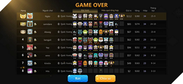 Auto Chess Mobile: Hướng dẫn đội hình Feathered Hunter rank Queen siêu dame bá đạo 3