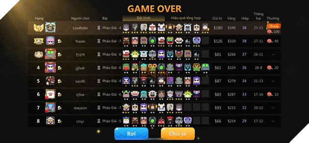 Auto Chess Mobile: Hướng dẫn đội hình Feathered Hunter rank Queen siêu dame bá đạo 6
