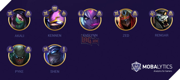 Đấu Trường Chân Lý: Hướng dẫn Top 5 đội hình mạnh nhất meta bản 9.19 4