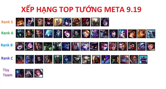Đấu Trường Chân Lý: Xếp hạng Top tướng mạnh nhất trong meta 9.19 mà bạn nên biết