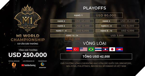 Mobile Legends: Bang Bang công bố vòng tuyển chọn World Championship M1 tại Việt Nam 4