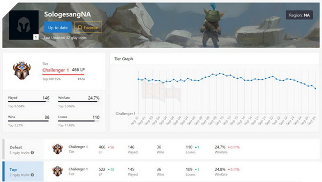 Đấu Trường Chân Lý: Tổng hợp các tướng gánh team bản 9.19 với trang bị mạnh nhất