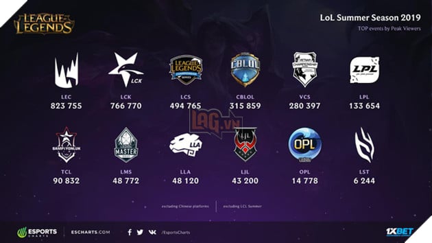 LMHT: Nhờ năng lực tấu hài của G2, LEC trở thành giải đấu hấp dẫn nhất mùa hè 2019 - Ảnh 1.