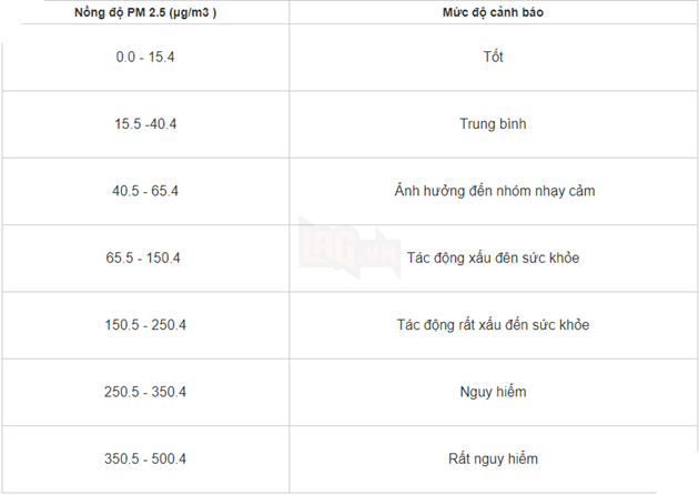 AirVisual - Hướng dẫn sử dụng ứng dụng đo mức độ ô nhiễm không khí  4