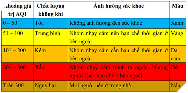 AirVisual - Hướng dẫn sử dụng ứng dụng đo mức độ ô nhiễm không khí  3